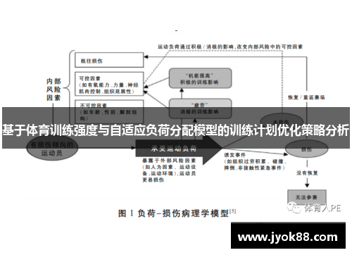基于体育训练强度与自适应负荷分配模型的训练计划优化策略分析