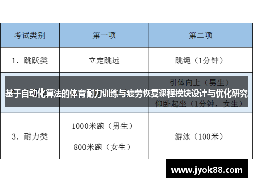 基于自动化算法的体育耐力训练与疲劳恢复课程模块设计与优化研究