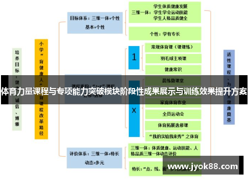 体育力量课程与专项能力突破模块阶段性成果展示与训练效果提升方案